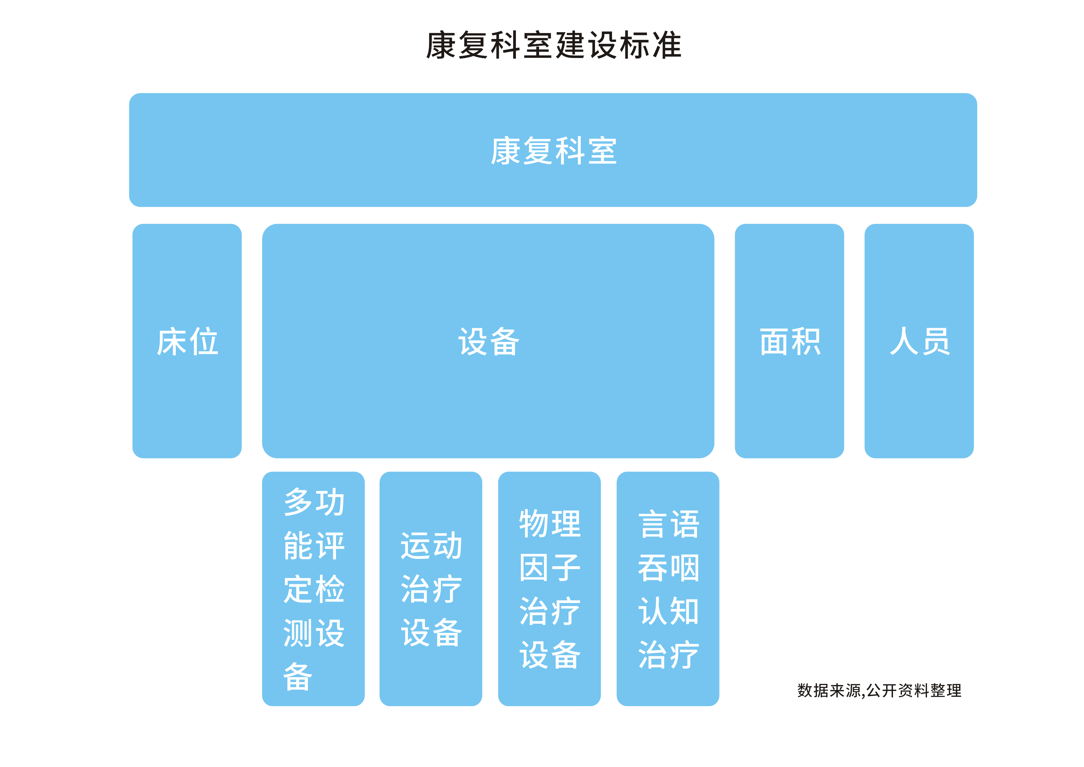 数字OT训练系统的产品介绍(图3)