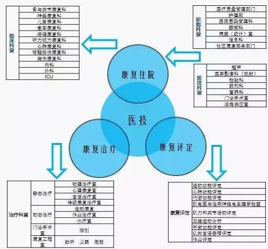 展望康复医院建设的未来，康复医疗要火了！(图4)