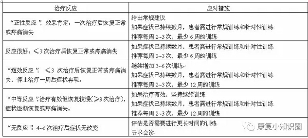 悬吊训练系统--弱链及弱链测试(图7)